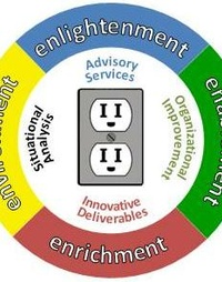 Picture for Innovation Accelerator package